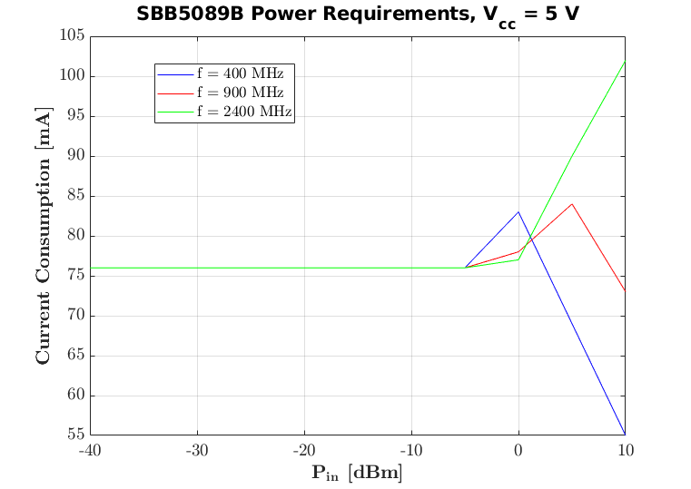 sbb5089b_power